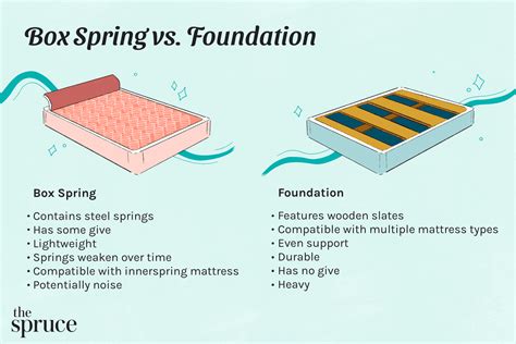 metal box speing|metal box spring vs traditional.